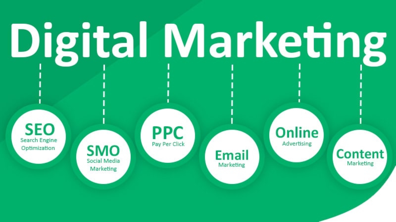 rodez web technology| Digital marketing