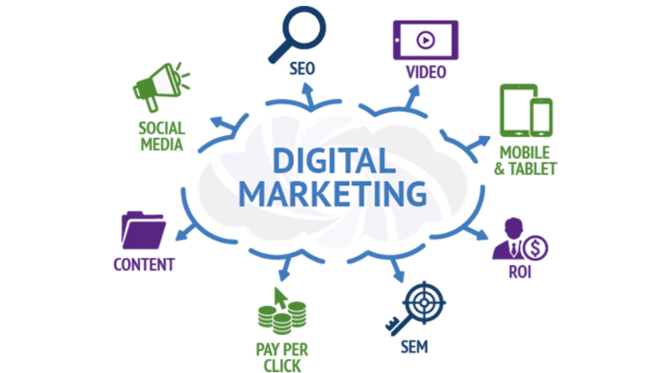 Best Digital Marketing Services by Rodez Web Technology to Grow Your Business in 2025